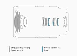 Drinking enough water everyday can be a challenge if you are not someone who loves water. Tamron Reveals 699 18 300mm F3 5 6 3 Aps C Lens For Sony E Mount Cameras X Mount Version Due Out This Fall Digital Photography Review