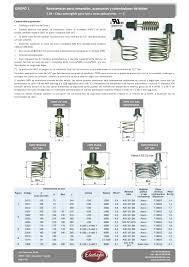 完善 编程 进阶 实践 技术 突破 经验 汇总