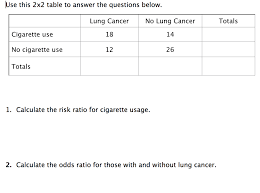Learn vocabulary, terms, and more with flashcards, games, and other study tools. How To Calculate The Odds Ratio From A 2x2 Table