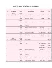Jadwal kegiatan dan peserta serta amil zakat fitrah. Contoh Jadwal Pesantren Kilat Ramadhan Docx Contoh Jadwal Pesantren Kilat Ramadhan N O 1 Hari Tanggal Waktu Rabu 3 07 30 Agustus 2011 08 30 Jenis Course Hero