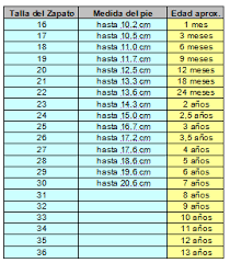 Resultado De Imagen Para Tabla Medida Pie Por Talle Tabla De Medidas Hilados De Lana Maquina De Tejer