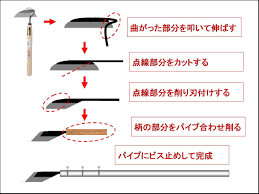 狩猟夫婦chu&ituko - はてなブログ