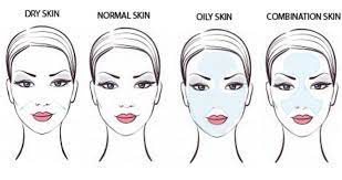 Do you know your true skin type? The Goddess Project What S Your Skin Type Kamdora