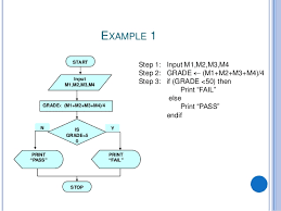 67 detailed algorithm and flowchart pdf