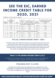 See The Eic Earned Income Credit Table Income Income Tax Return Tax Refund