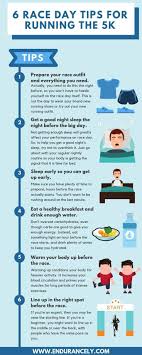 How To Train For A 5k In 8 Weeks Or Less Endurancely Race Day Running Tips 5k Training