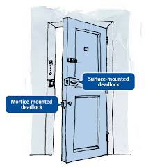 Liberator road, norwich, nr6 6eu. Securing Exterior Doors And Windows Allianz Australia