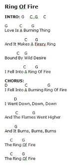 Guitar Instruction Ring Of Fire By Johnny Cash Music Easy Guitar Songs Guitar Chords And Lyrics Guitar Songs For Beginners