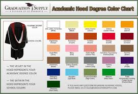 Graduation Dresses Graduation Robes And Hoods Meaning