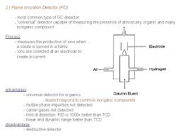 How do smoke detectors work? thoughtco, aug. Gas Chromatography A Introduction Gas Chromatography Gc Is