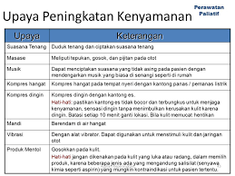 Oct 25, 2020 · download buku keperawatan paliatif. Kode Etik Keperawatan Paliatif