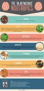 Pin On Plant Based Cruelty Free 3