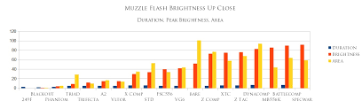 ar 15 muzzle device comparison vuurwapen blog