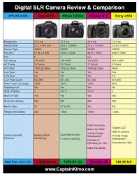 Canon 7d Nikon D300s Pentax K 7 Sony A550 Comparison