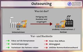 Gerade das outsourcing von softwareentwicklung und anderen it projekten bietet eine reihe von vorteilen, die diesen arbeitsbereich dafür besonders. Prozesse Outsourcen Geschaftsprozesse Weggeben Unternehmensberatung Axel Schroder