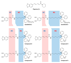 Unlike open end funds, closed end funds trade on an exchange at a price which is often a discount to their net asset value (nav). Antioxidants Free Full Text Fine Tuning The Biological Profile Of Multitarget Mitochondriotropic Antioxidants For Neurodegenerative Diseases Html