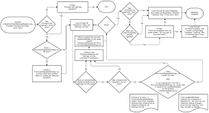 transition to desktop administrators guide interaction