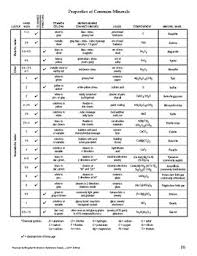 Mineral identification lab with answer key by the sci guy. Mineral Identification Labs Tablon