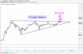 Ethereum Coin This Is Why Eth Is Likely To Outperform Btc