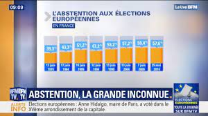 We did not find results for: Depuis La Premiere Election Europeenne Le Taux D Abstention Ne Cesse De Progresser En France