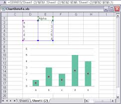 Make A Copied Chart Link To New Data Peltier Tech Blog