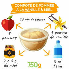 Epingle Par Patricia Randrianarisoa Sur Recette Sucree Compote De Pomme Recettes De Cuisine Recette