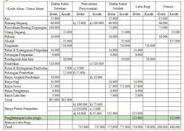 Maybe you would like to learn more about one of these? Kegiatan Belajar 4 Capaian Pembelajaran Mata Kegiatan Menerapkan Prinsip Dan Prosedur Pelaporan Transaksi Keuangan Perusahaan Dagang Pdf Free Download