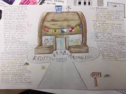 Turn in your chart attached to your picture (in color). Falls Schools On Twitter Check Out These Northsdmf Students Cell Analogy Projects Krustycrab Animal Cell Https T Co Ung9mbujjr Https T Co 2hkq2yogyd
