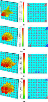 The plants are commonly known as creepers. Pdf Design Of 1 Bit Coding Engineered Reflectors For Em Wave Shaping And Rcs Modifications Semantic Scholar