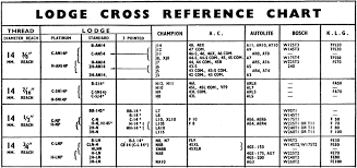 Cross Reference Chart
