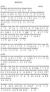 Terimalah lagu ini dari orang biasa tapi cintaku padamu luar biasa Not Angka Pianika Lagu Potret Mungkin Not Lagu Not Angka Indonesia Terlengkap 2020