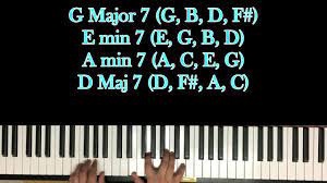 Create and get +5 iq. How To Play If I Ain T Got You Piano Tutorial Youtube