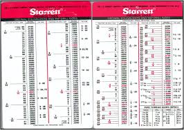Starrett Pocket Tap Drill Chart Best Picture Of Chart