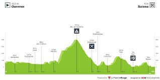 In total the 71st edition of the vuelta a españa covers 3,315 kilometres over 21 stages with two rest days. Profiles Procyclingstats