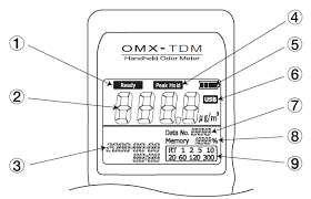 Handheld Odor Meter OMX-TDM Operation Manual