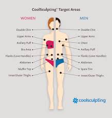 I did not do much on the back of this character. Coolsculpting Treatment Areas La Body Clinic
