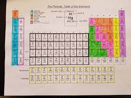 Periodic table coloring activity answer key lovely periodic table. Chapter 6 The Periodic Table Mr Pieratt S Chemistry Lab