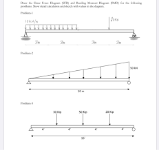 Text of problems on sfd & bmd. Solved Draw The Shear Force Diagram Sfd And Bending Mom Chegg Com
