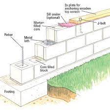 Maybe you would like to learn more about one of these? Bring Privacy To Your Backyard With A Diy Concrete Block Wall Our Step By Step Instructions Concrete Block Walls Concrete Block Retaining Wall Concrete Blocks