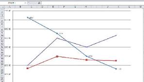 Use Custom Formats In An Excel Charts Axis And Data Labels