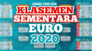 Euro 2020 yang penyelenggarannya diundur dari tahun lalu kini telah dimulai. Vwyl6hn4a6bhsm