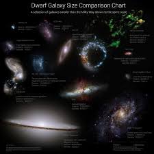 Galaxy Sizes