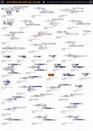 Chart 4 Federation Starship Ships Of Star Fleet By