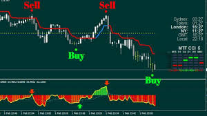 Target bands metatrader 4 forex signals indicator: How To Install Axi Accurate Indicator With Mt4 And Free Download Youtube