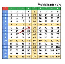 free printable multiplication chart from 1 to 100 pdf printerfriendly
