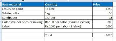 How much paint to use for a powder room. How Much Would It Cost To Paint A 1 500 Square Foot House Quora