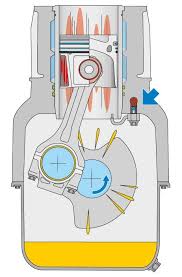 Motor radial fokker dr1 radial engine aircraft maintenance aircraft engine combustion engine mechanical engineering. Damage Due To Engine Running In During Idling Technipedia Motorservice