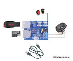 Aplikasi ini juga cocok digunakan oleh. Membuat Mp3 Player Murah Dan Mudah Ajifahreza