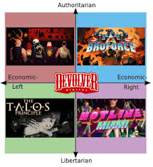 Devolver digital teases five unannounced games for next year (dualshockers.com). Political Chart Memes Pcm Here S A Devolver Digital Games Pcm Original Concept By Joseph Gunson Capo Facebook