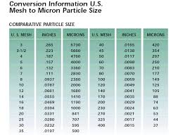 50 Wallpaper Conversion Chart On Wallpapersafari